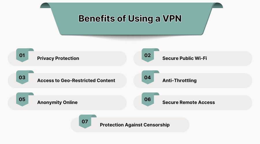 Benefits of Using a VPN